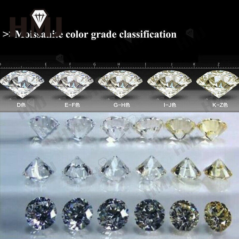3~11MM Heart Cut Loose Moissanite D White Wholesale Excellent Cut W.GRA From US