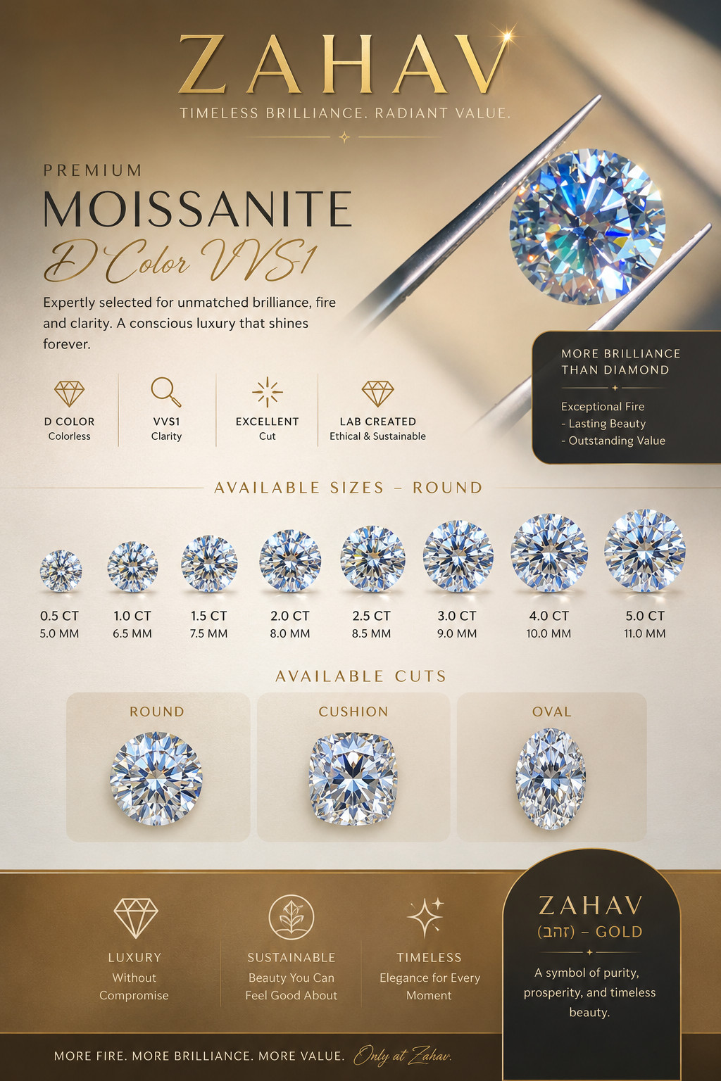 Moissanite Emerald Loose Stone D Color VVS1 GRA Certified 3mm-14mm 0.1CT-10CT