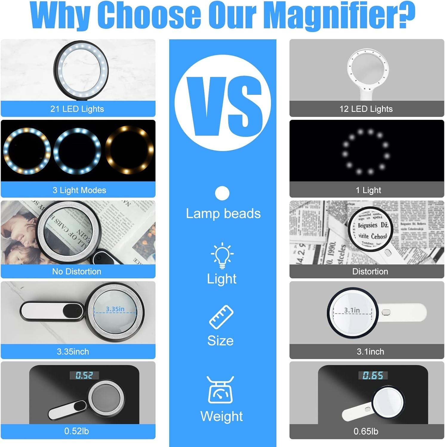 Rechargeable Magnifying Glass with Light, 30X 4.7IN Handheld Large Lightweigh…