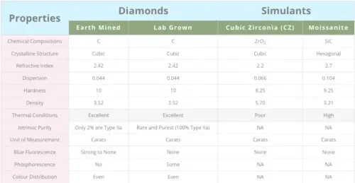 4.50 Carat Radiant Cut F/VS1 Lab Grown Diamond Engagement Ring 14k Yellow Gold