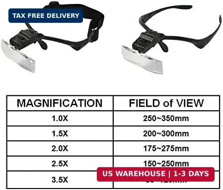 Headhand Magnifier with LED ，Loupe Light Bracket and Headband，5 Lenses | The 5 l