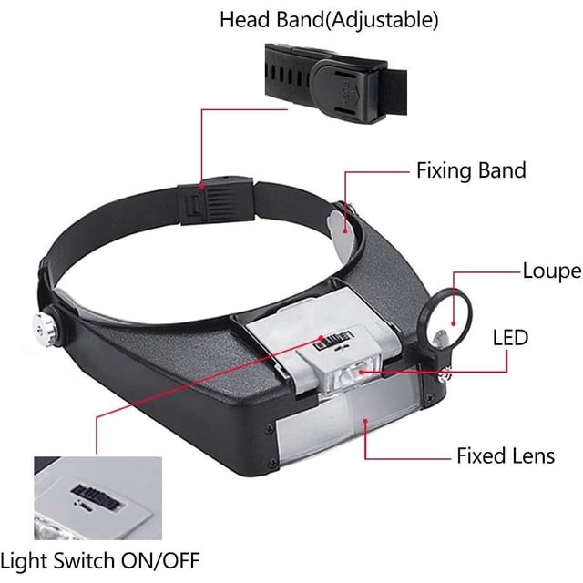 Illuminated Dual Lens Flip-in Head Magnifier with 2 LED Lights 1.5X 3X 6.5X 8X