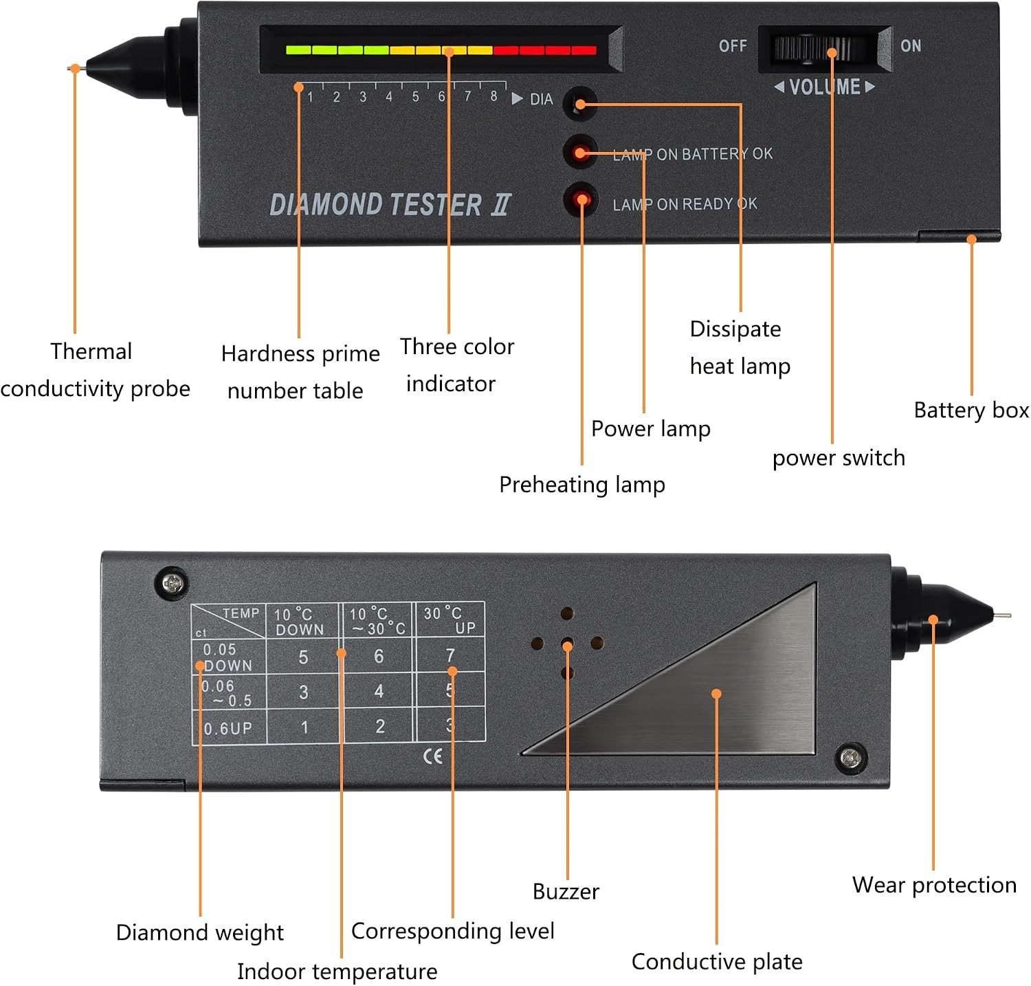 Professional Diamond Tester Pen with 10x Magnifier & Tweezers – Battery Included