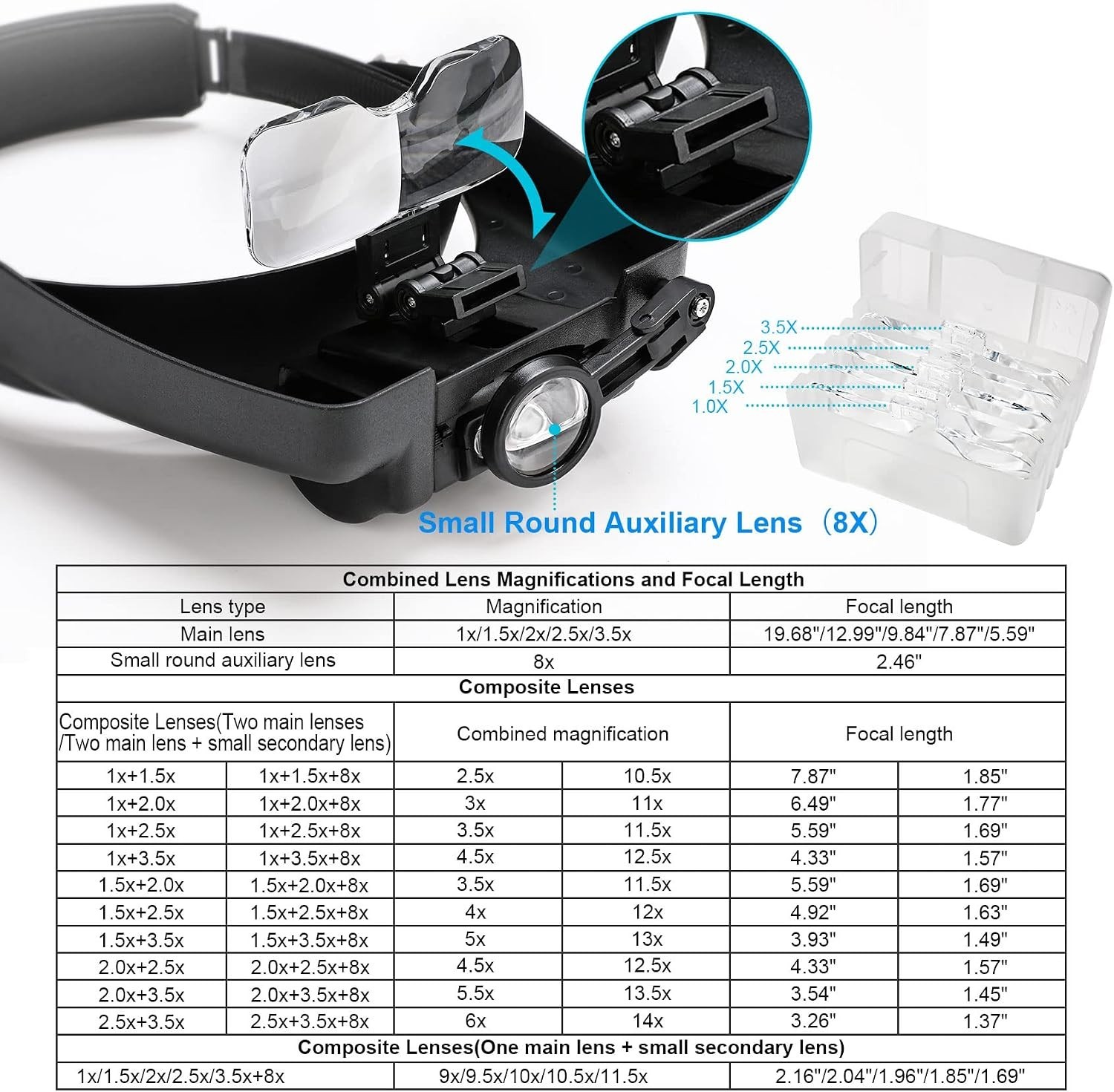 Headband Magnifying Glass with Light, Rechargeable Head Magnifying Glasses 1X to