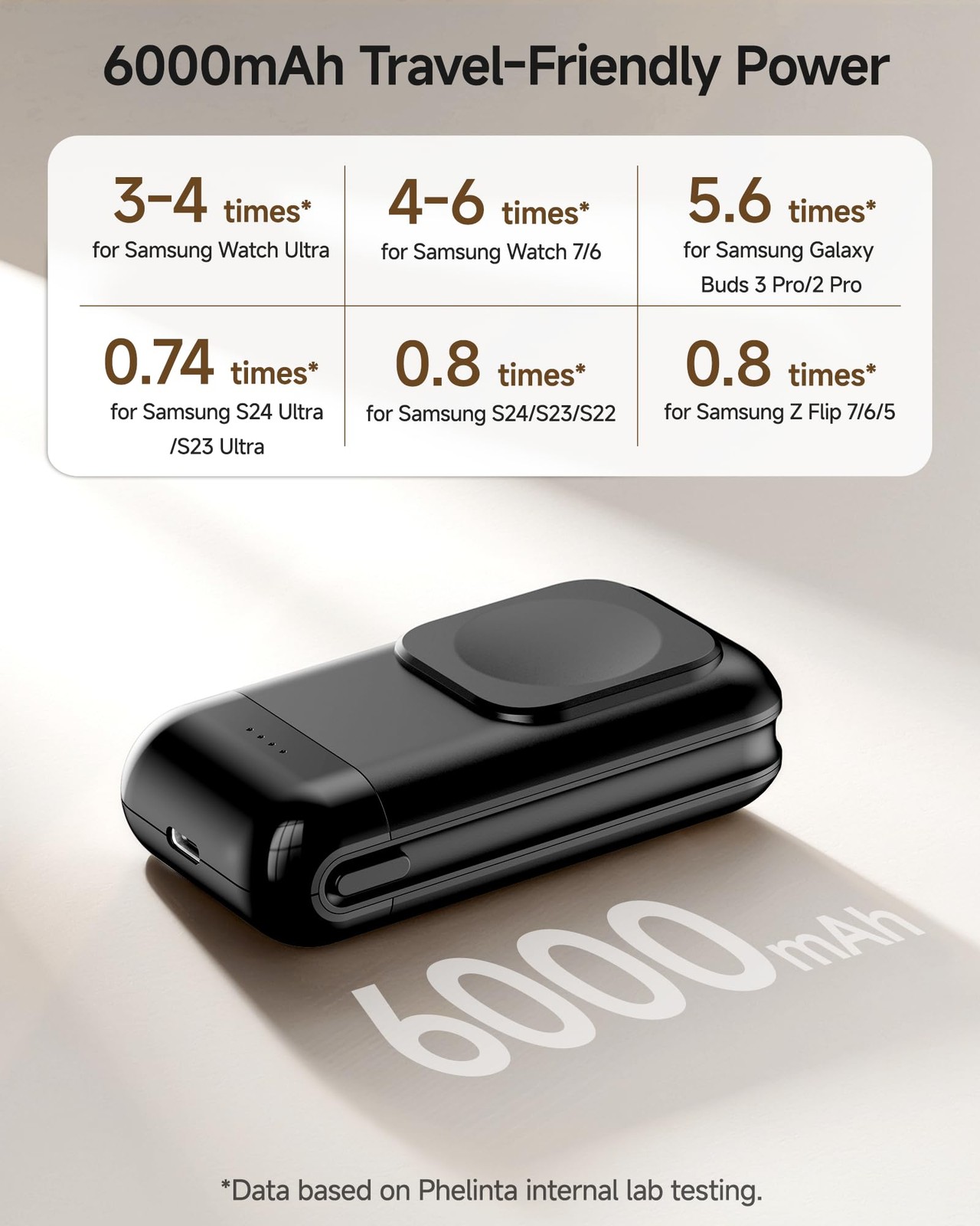 Portable Watch Charger, 6000mAh 2 in 1 Portable Charger for Galaxy Watch 8/8 …