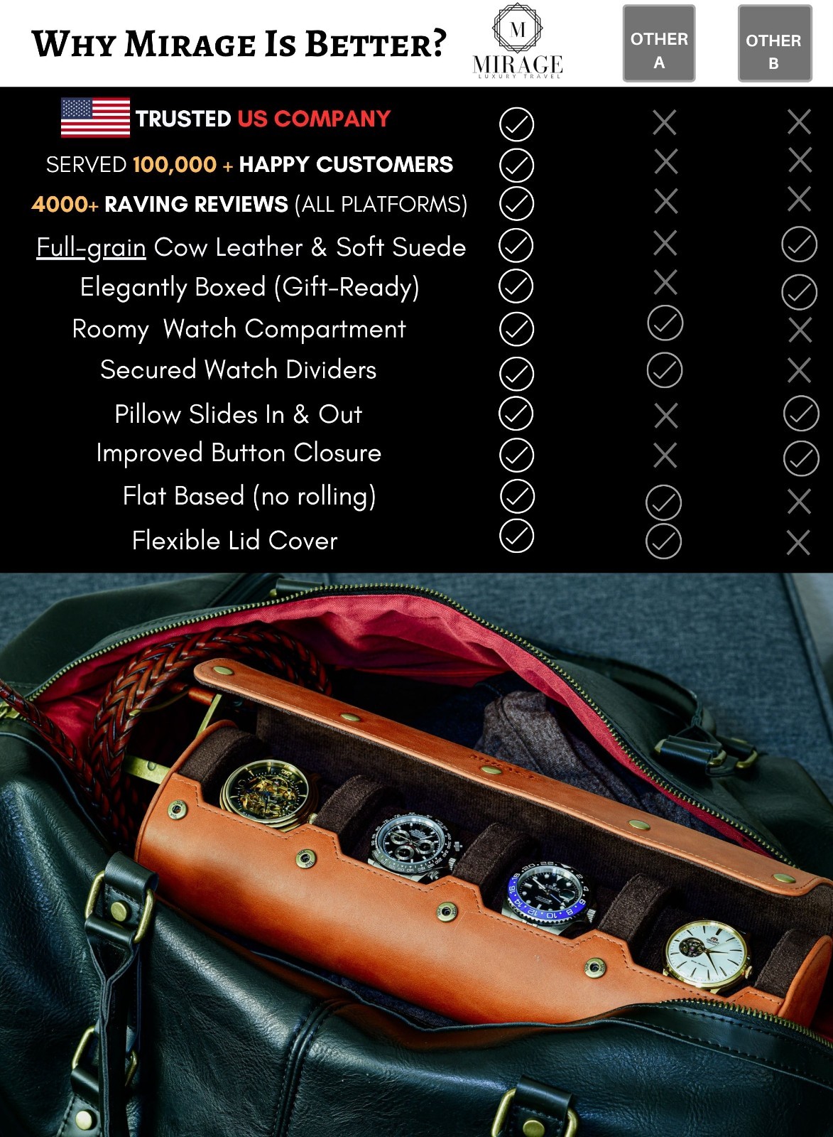 Leather Watch Travel Case for Men – Watch Rolls Full Grain Genuine Leather