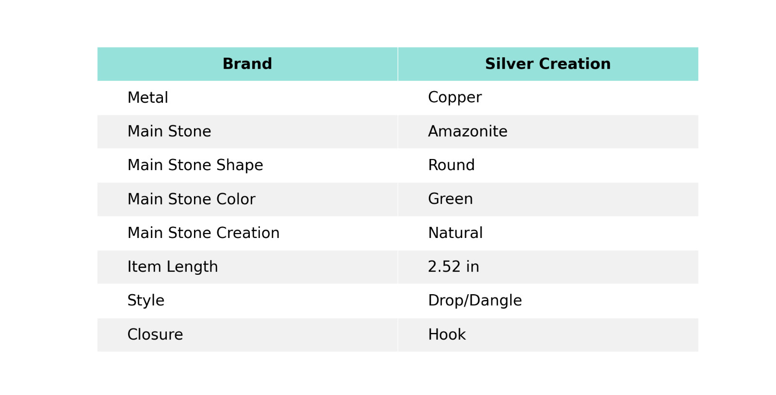 Amazonite Copper Gift For Mother Electroformed Drop/Dangle Earrings 2.52″