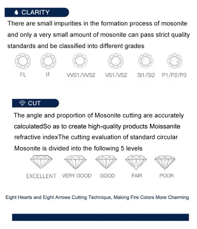 D Color VVS1 Round Cut Moissanite 0.1CT-12CT Lab Gem for Jewelry w/ Certificate