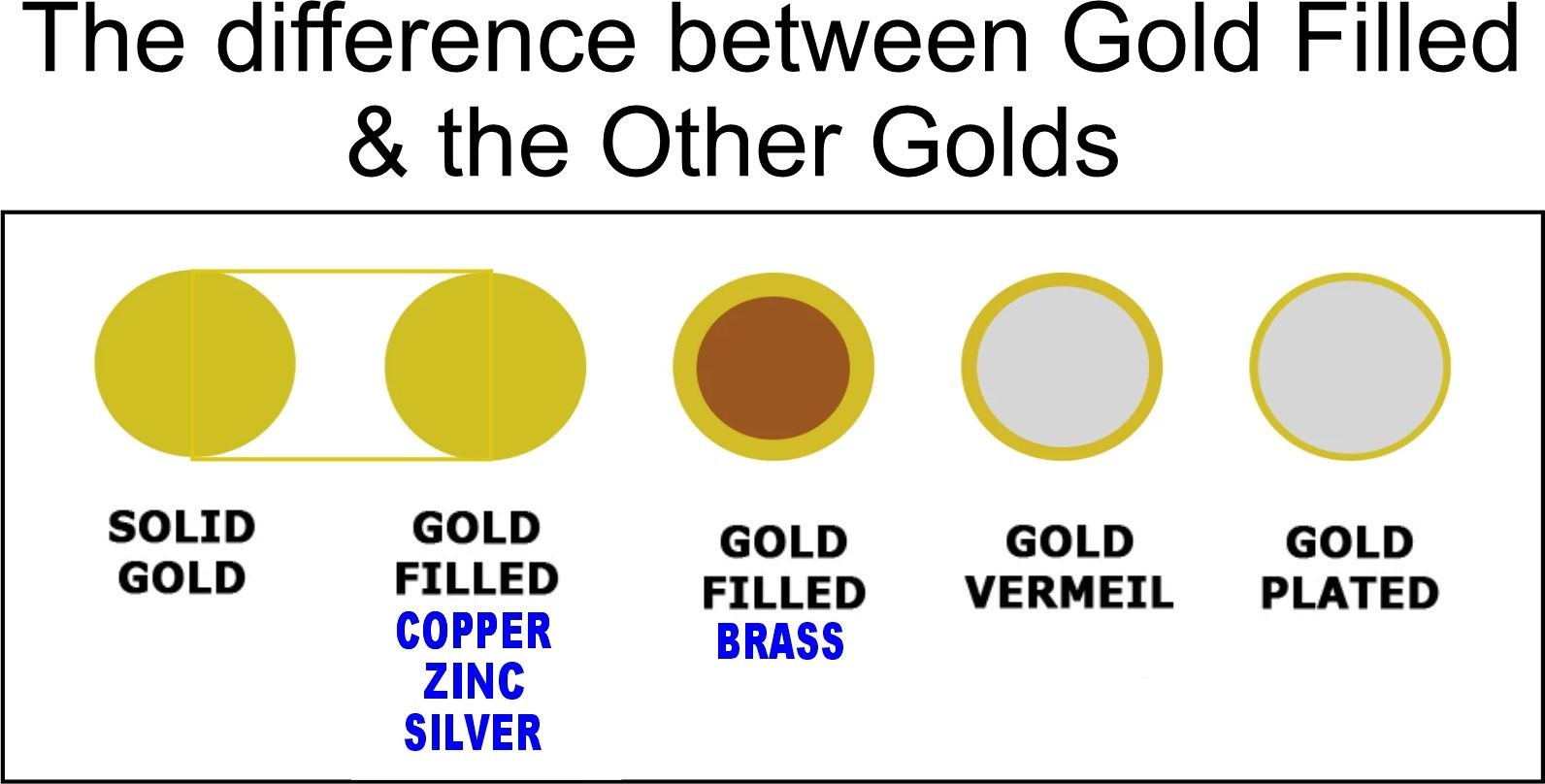 New fused collection, 8K Gold Alloy – Rare Find