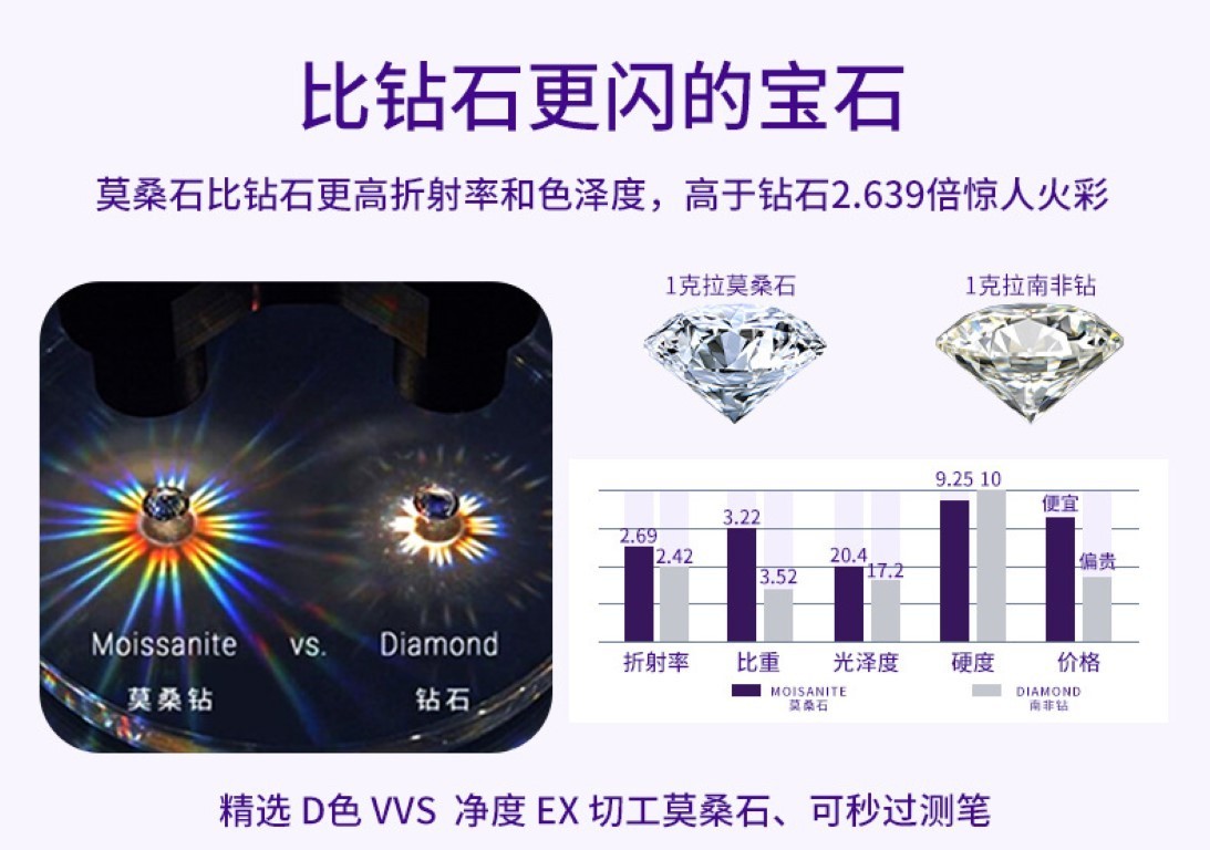 Loose Moissanite Diamonds for Rings Pendants Earrings Round Cut Gemstones VVS1 D