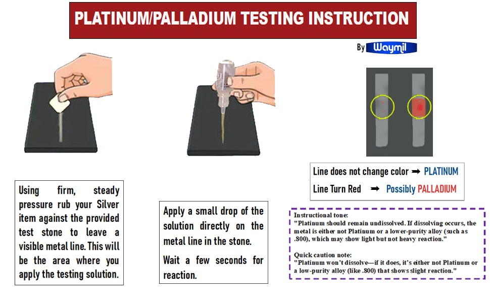 Gold Silver Testing Kit 10K–22K Solutions with Neutralizer & Stone