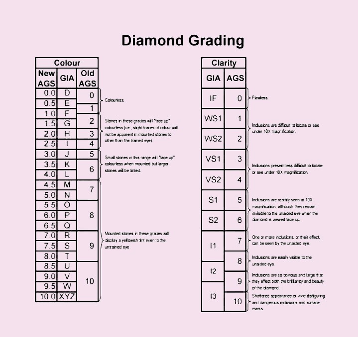 1.83 Ct ROUND Cut IGI Certified Loose Lab Grown CVD Diamond E Color VS1 Clarity