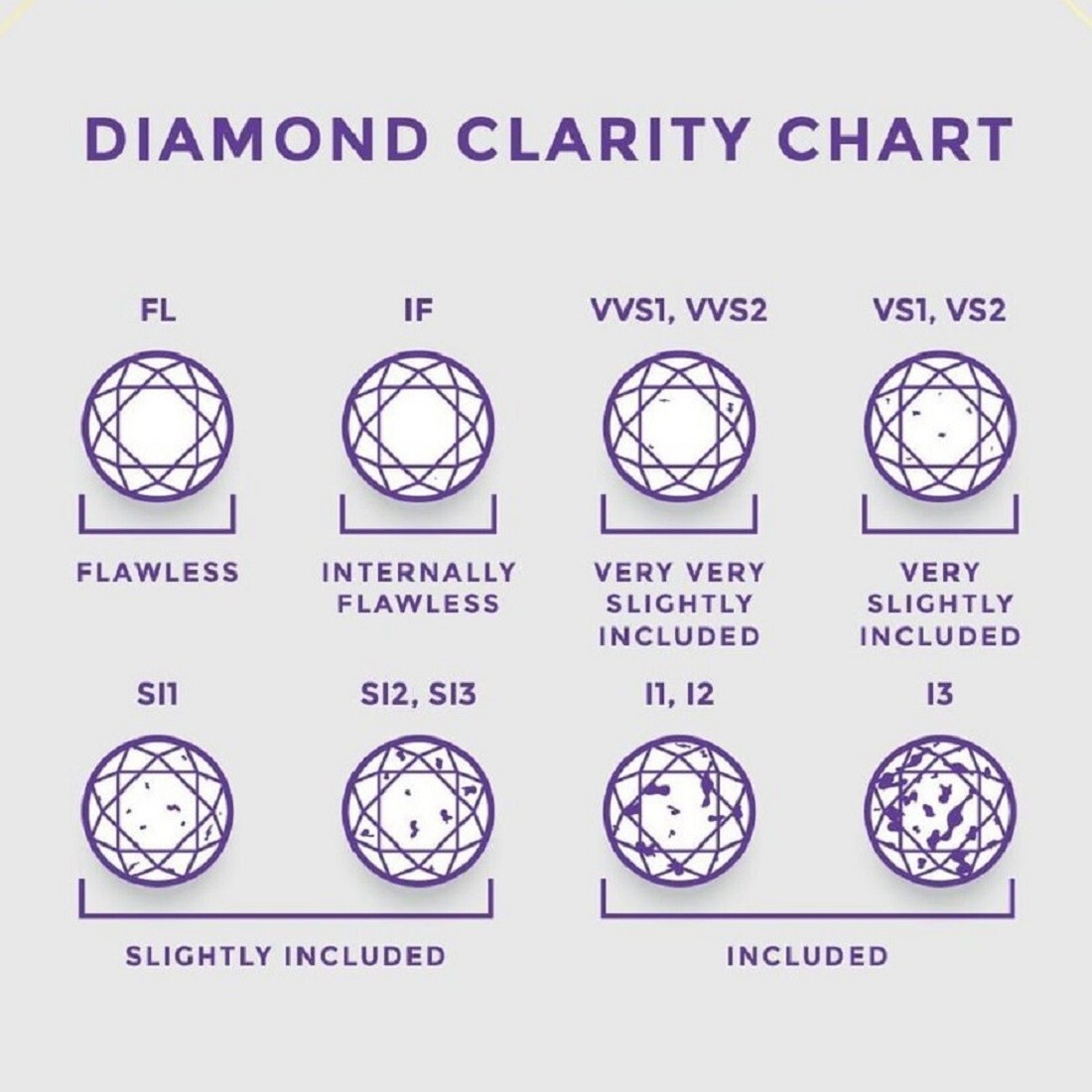 IGI CERTIFIED 1 Carat E Color Loose Solitaire Diamond Round Cut VS2 Clarity