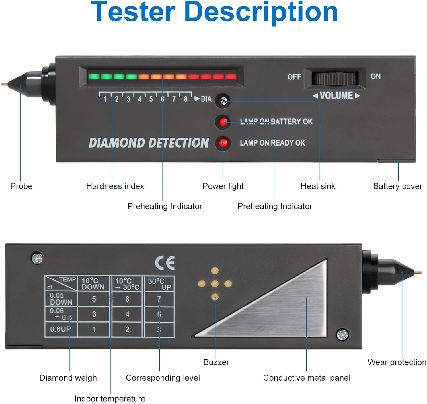 Professional Diamond Tester Pen – High Accuracy Gemstone Detector for Jewelers