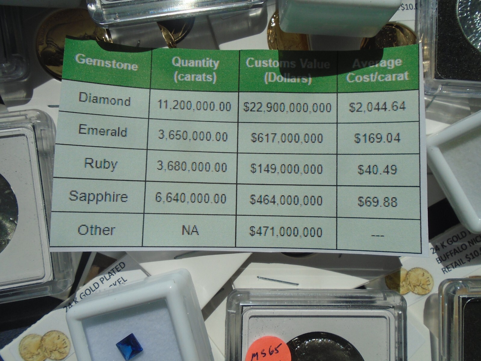 Estate lot Sale US Coins ~ SILVER~GOLD, COINS, SAPPHIRES- 10 PC. LOTS-INVEST NOW