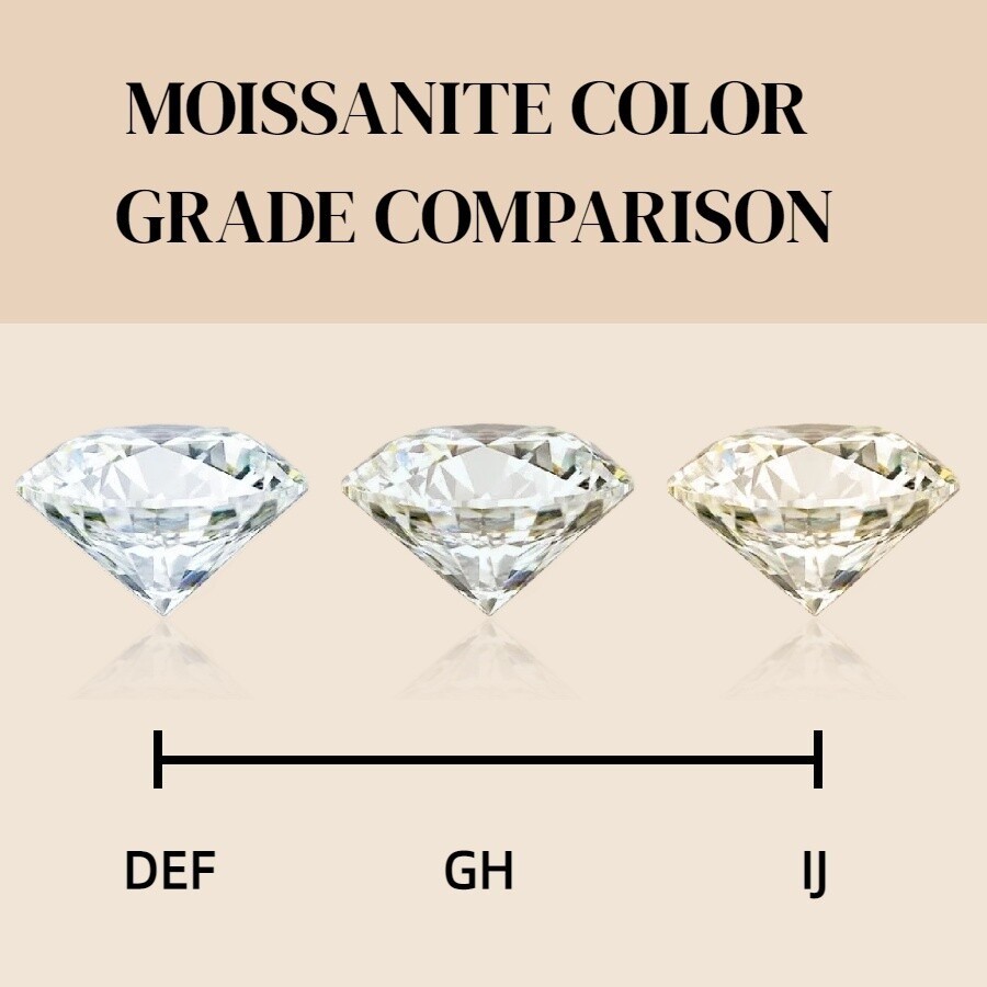 0.8-1.9mm Round Cut D Color/Black Moissanite Stones VVS1 for Jewelry Making