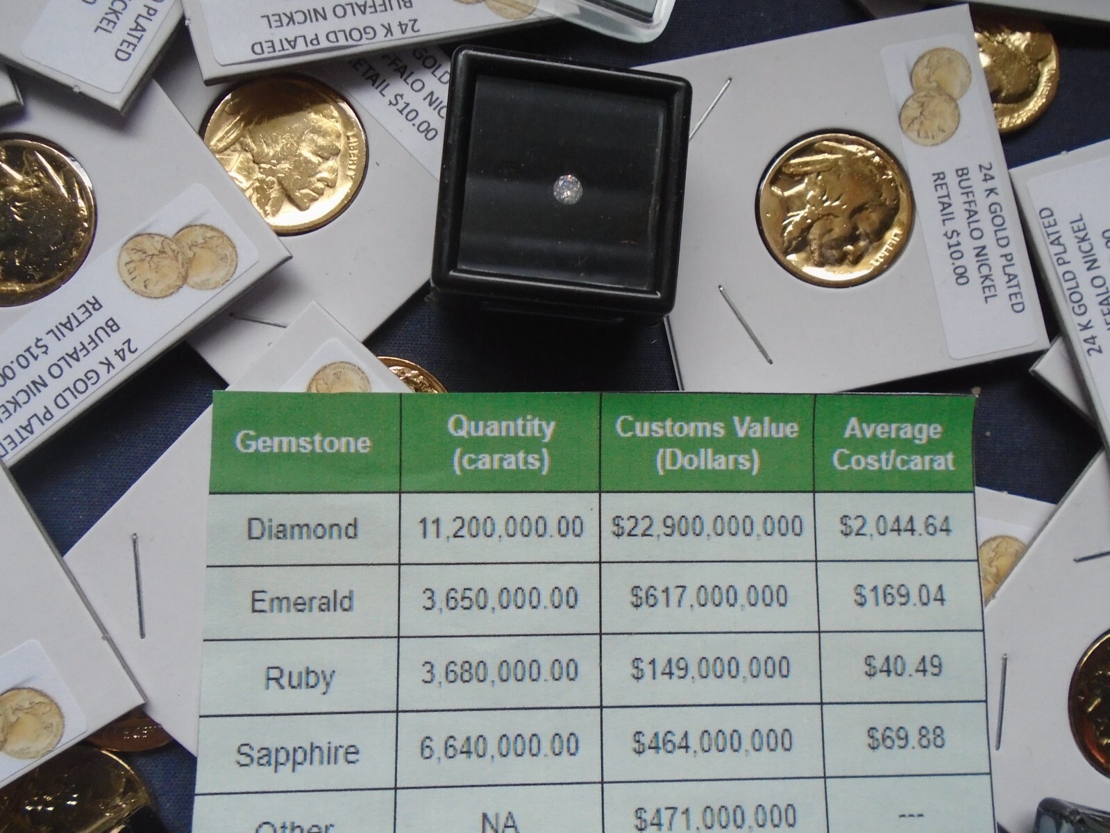 Estate lot Sale US Coins ~ SILVER~GOLD, COINS, DIAMONDS- 10 PC. LOTS-INVEST NOW