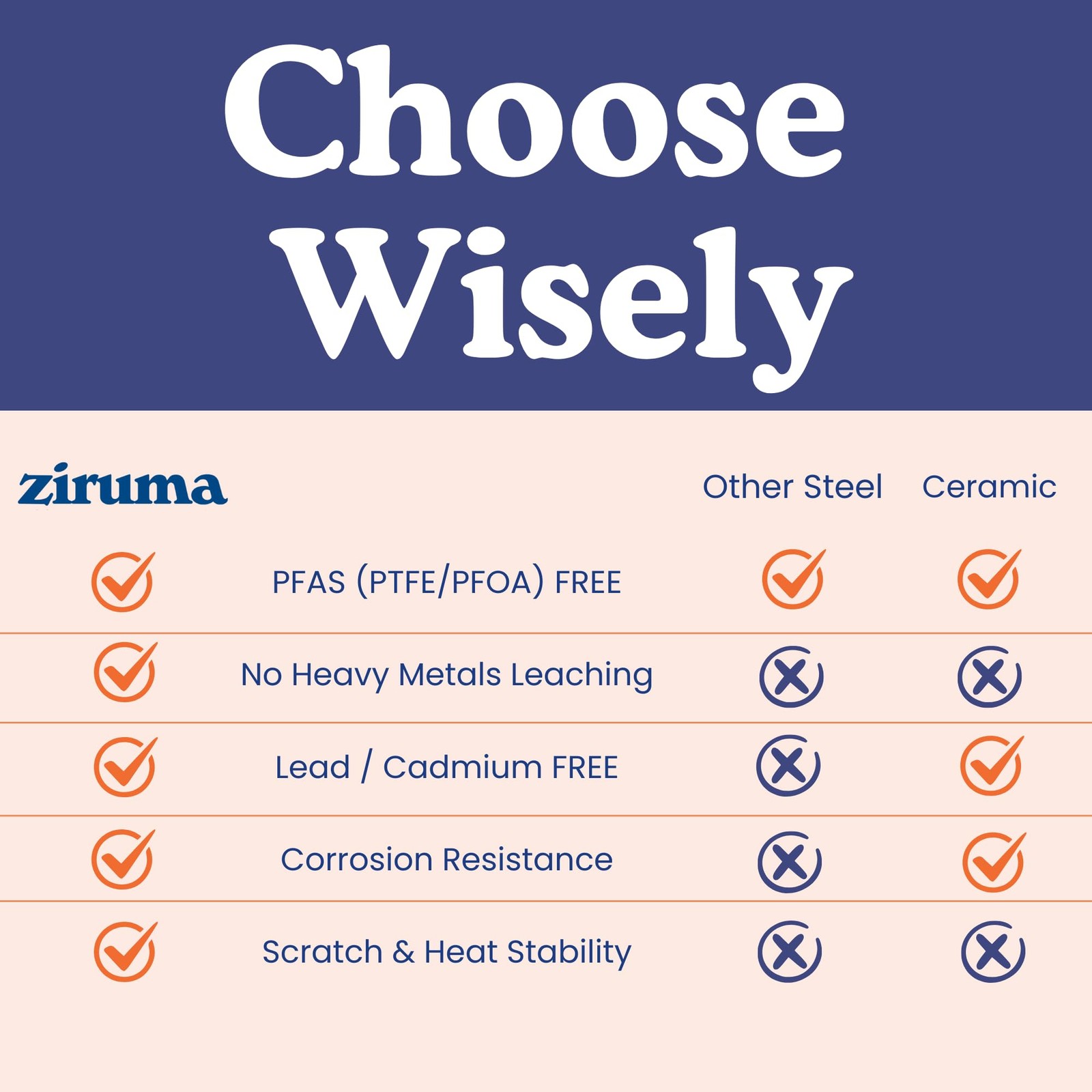 Ziruma Non-Toxic 9.5″ Surgical Grade Stainless 9.5 Inches, Steel