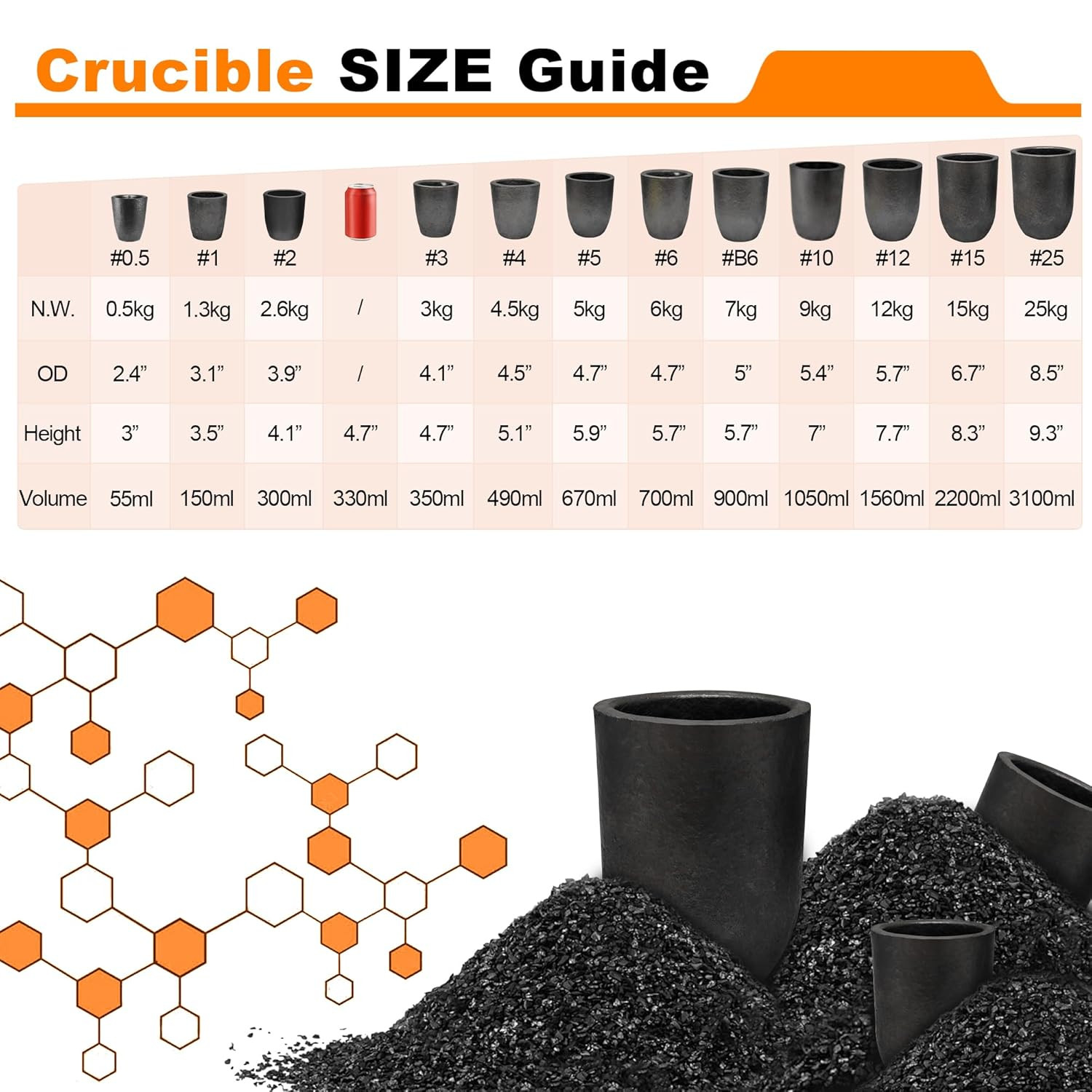 Nelyrho #25-55Lbs-25Kg Premium Graphite Crucible, Silicon Carbide Clay Crucible
