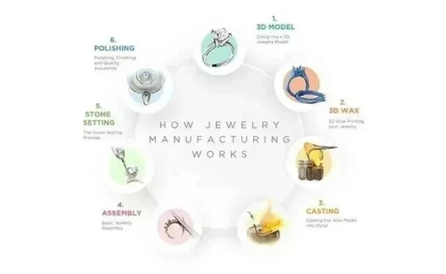 Real Moissanite 2Ct Round Cut Custom Money Bag Pendant 14K Rose Gold Plated