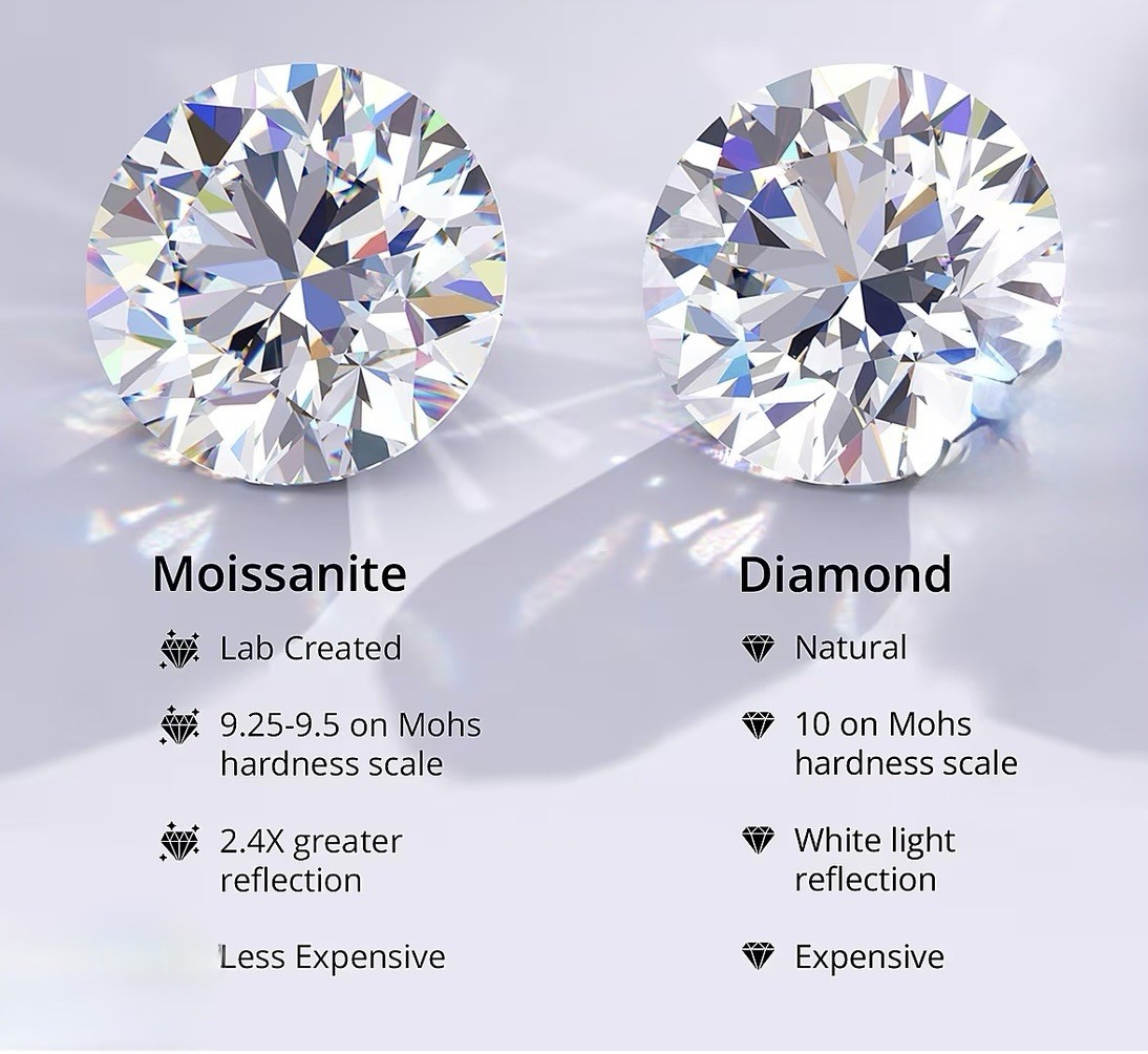 1.90 Carats Moissanite Hoop Earrings In Platinum Over Sterling Silver
