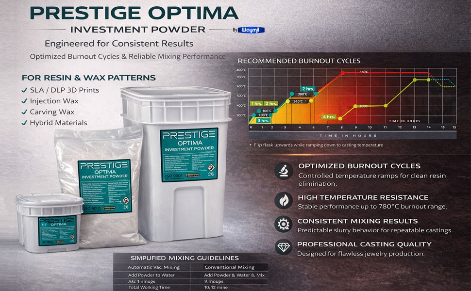 Prestige Optima H.Temp. Investment Powder for Resin, Gold & Silver Lost Wax 30Lb