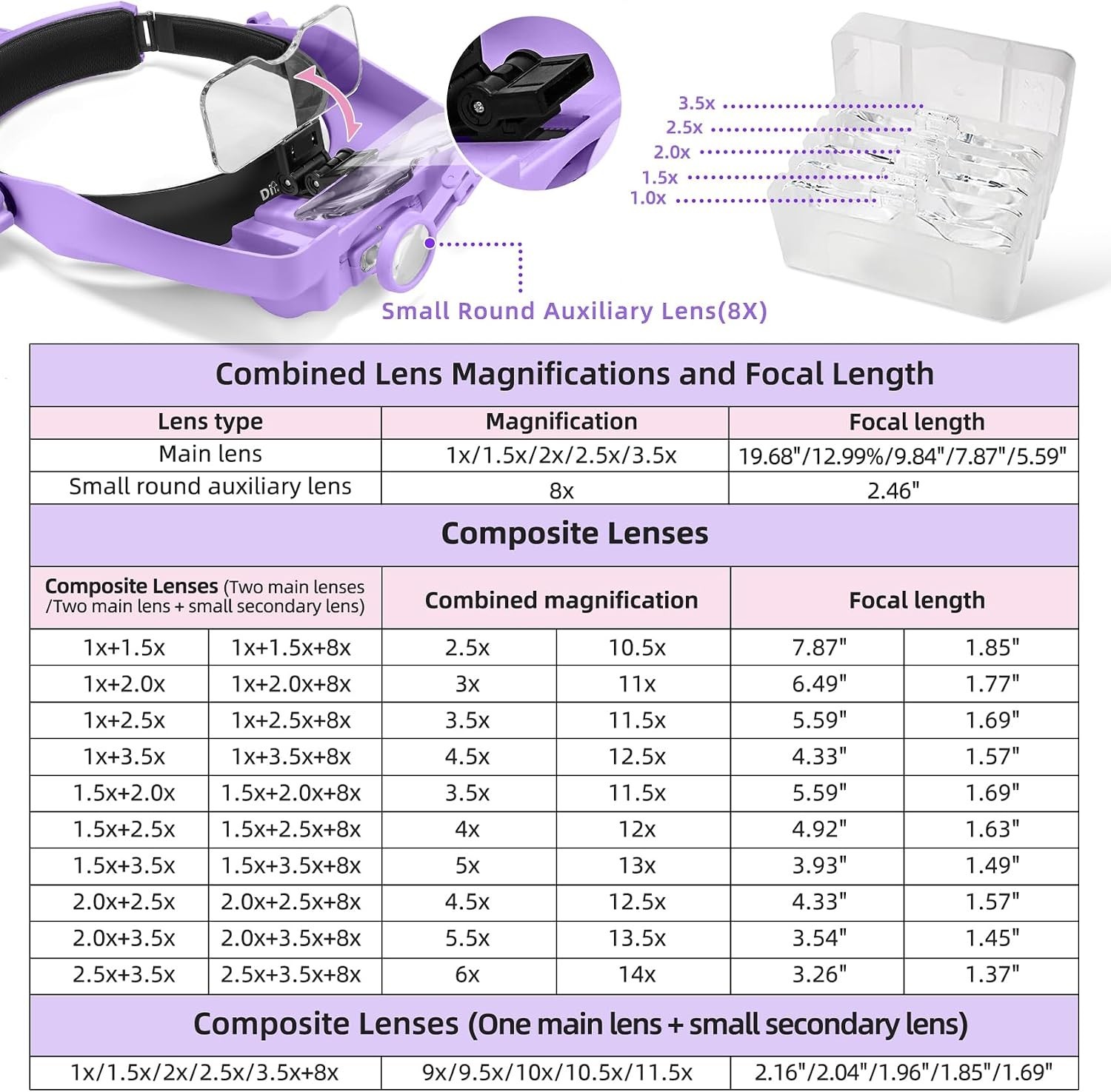 Headband Magnifying Glass with Light, Rechargeable Head Magnifying Glasses 1X to