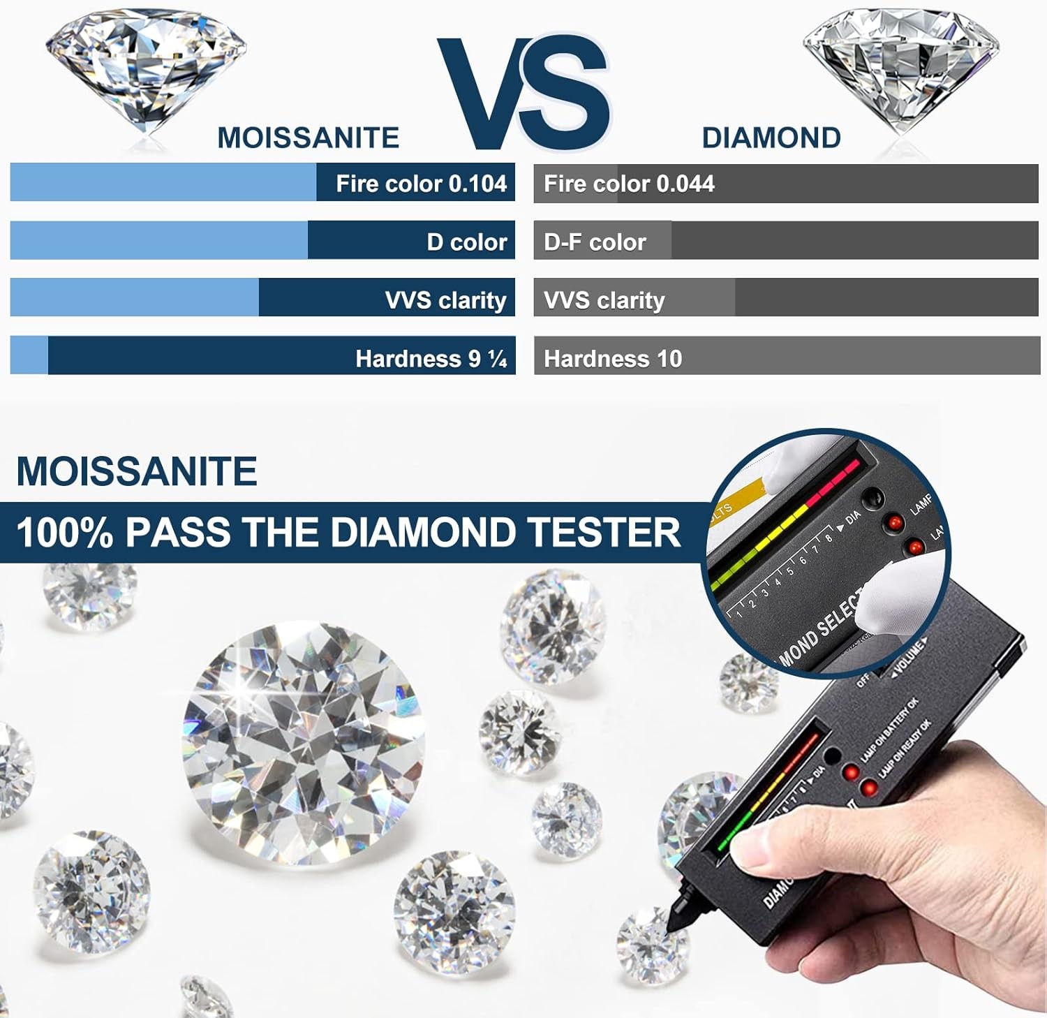 0.7mm ~3mm D Color 1 Carat Per White D Color Small Sizes Moissanite Loose Stones