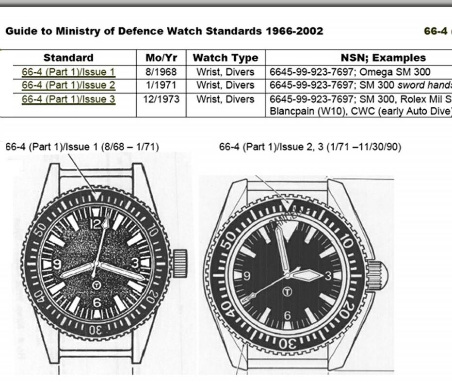 MWC 24 Jewel Classic 1982 Pattern Retro Divers Watch + Sapphire Crystal -No Date