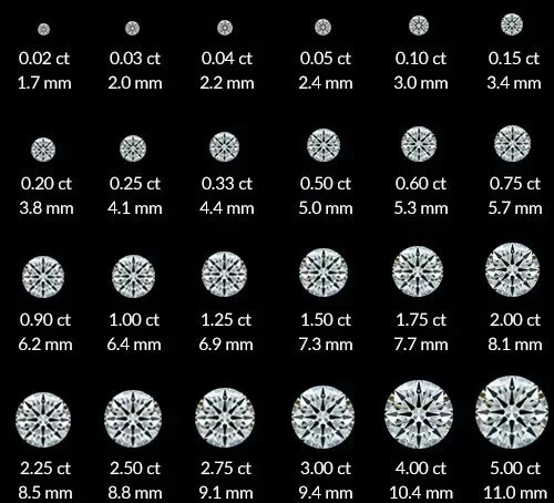 0.14 Ct F Color VVS1 Grade 3.3 mm Round Brilliant Cut 100% Natural Loose Diamond