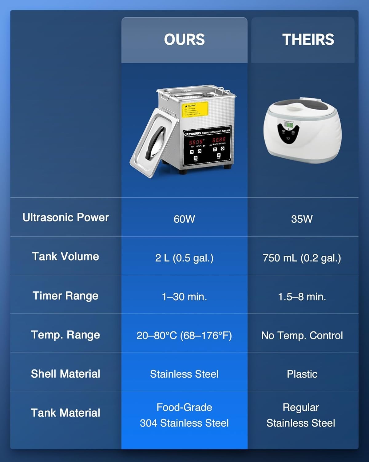 Professional Ultrasonic Cleaning Machine – 2L with Heater & Timer Function