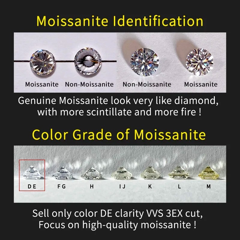 3mm~12mm Lab-Created Moissanite Stone Round Loose Diamond Test Passed Gemstones