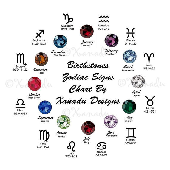 Libra Zodiac Sign Bead With September Or October Birthstones For Charm Bracelets
