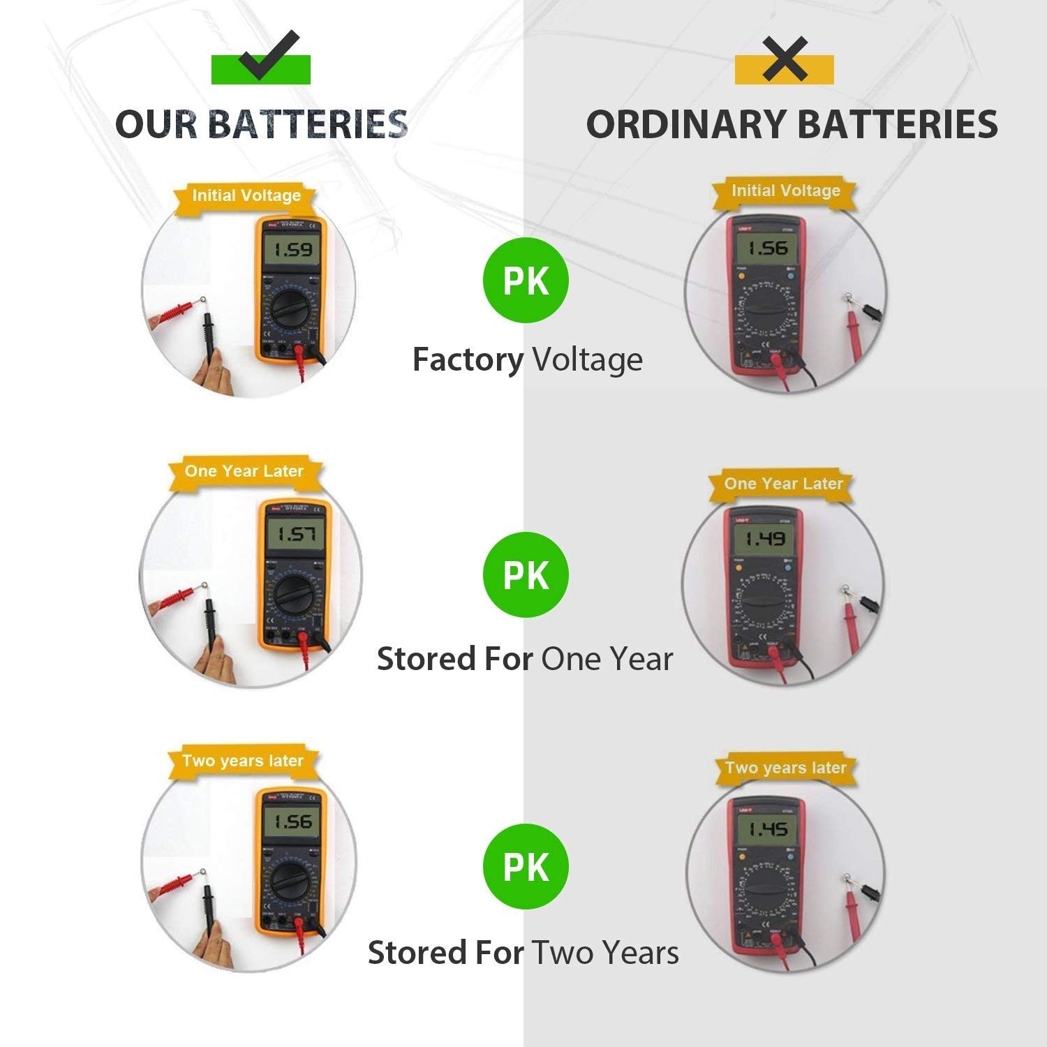 LiCB 40 Pack LR44 AG13 357 303 SR44 Batteries 1.5V 10 Count (Pack of 4)