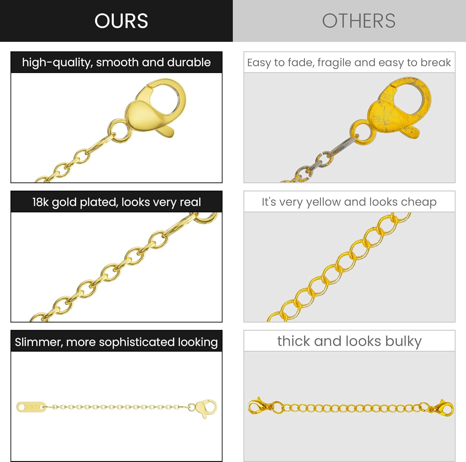 Necklace Extender, 10Pcs Stainless Steel Gold Silver Chain Extenders for Necklac