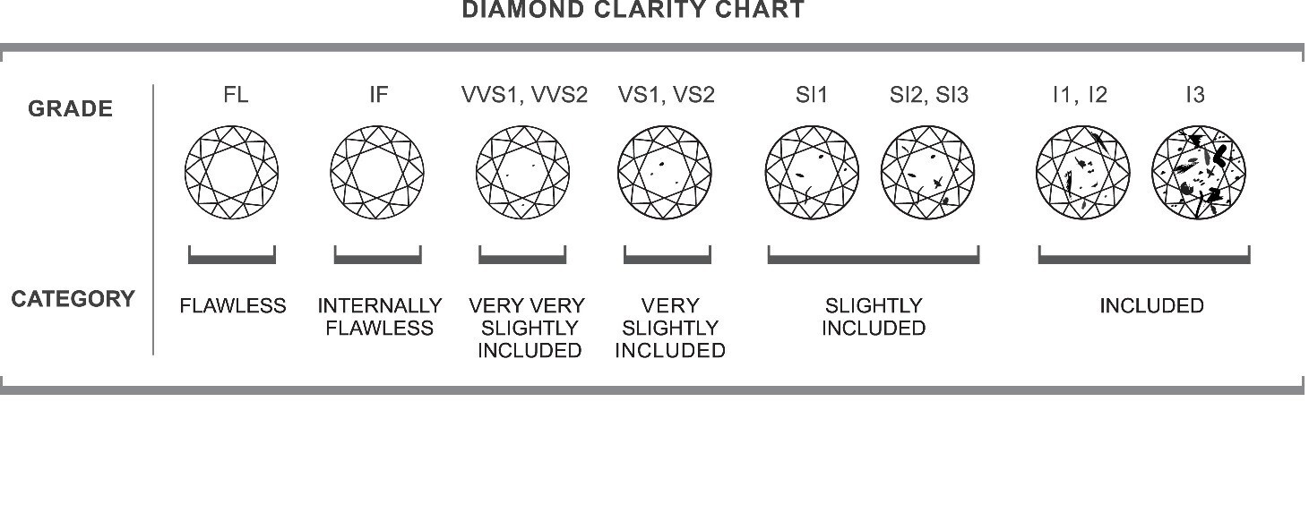 1.40 mm CVD / HPHT Loose Lab Created Diamonds TCW 1.00 , DEF, VVS-VS Clarity