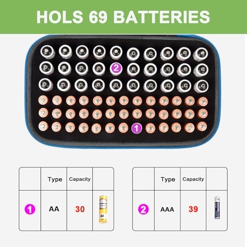 Battery Organizer Case for AA AAA Batteries, Storage Holder Box with Mesh Blue