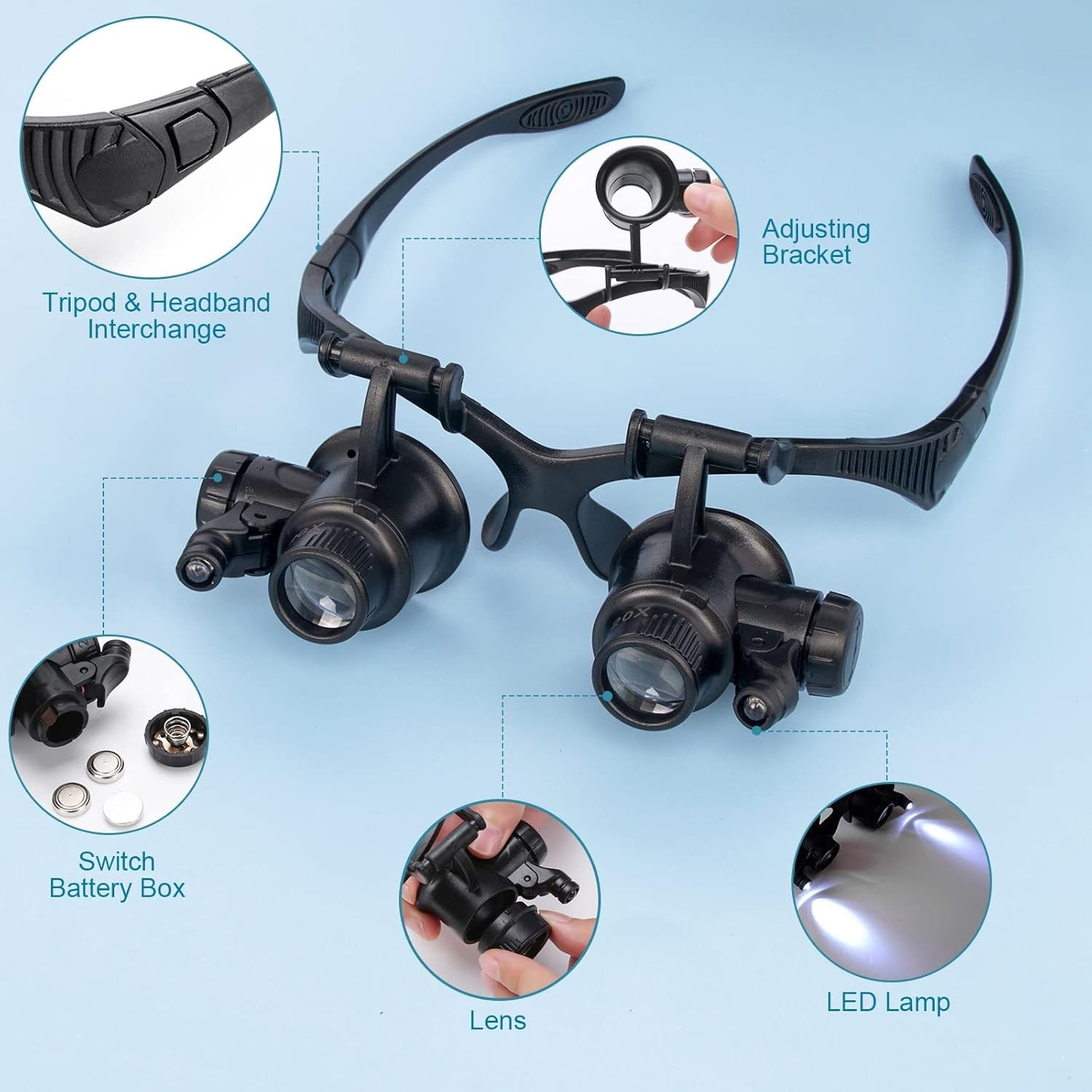 Ergonomic Headband Magnifier with LED Light – Hands-Free 10X-25X Magnification