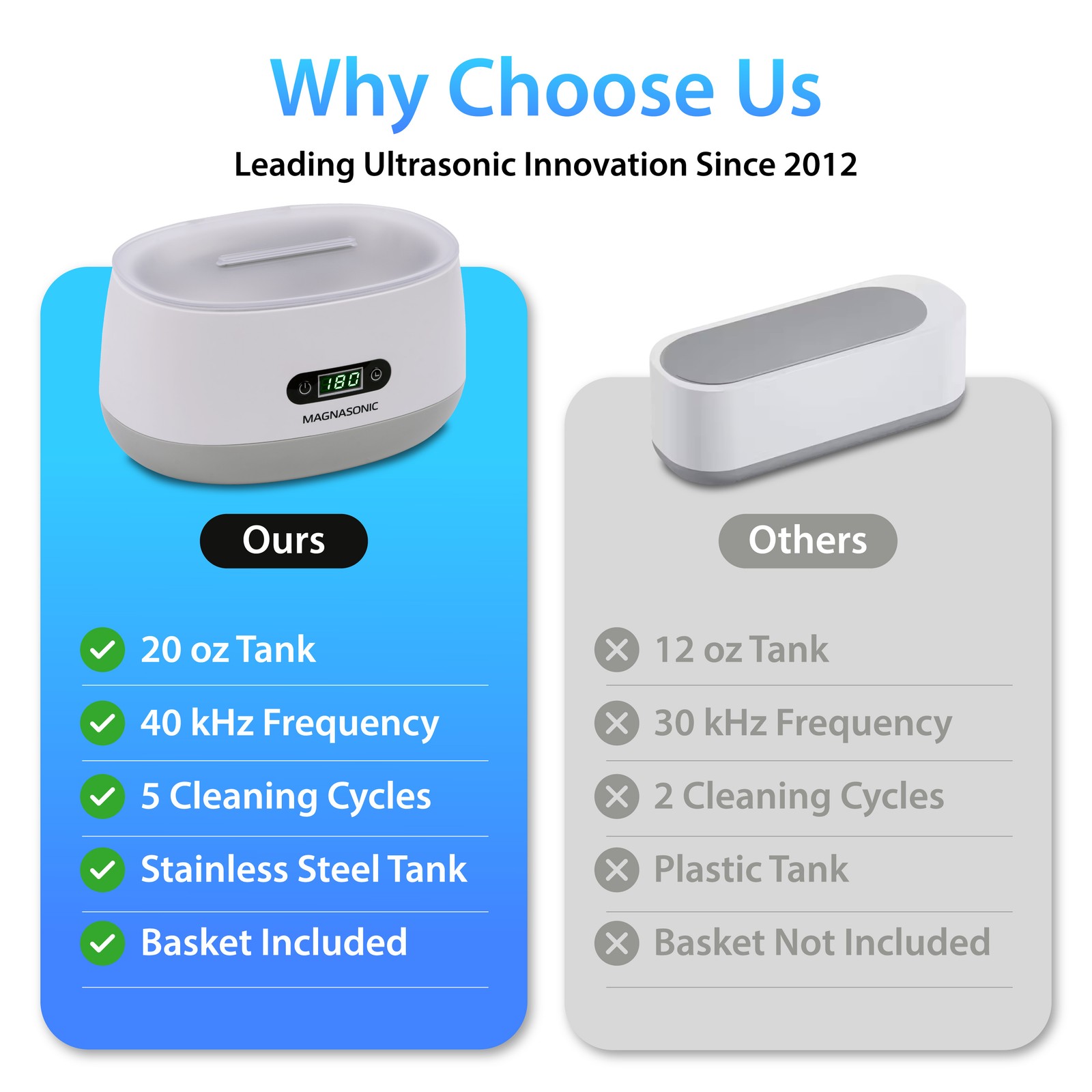 MAGNASONIC Digital Ultrasonic Jewelry Cleaner w/ Gem Jewelry Cleaner Concentrate