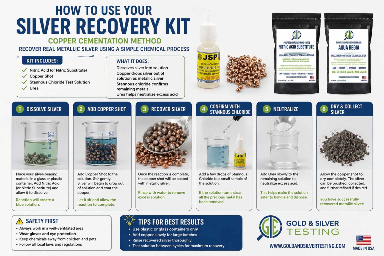 Silver Recovery Kit Nitric Copper Shot Stannous Urea Cementation Method