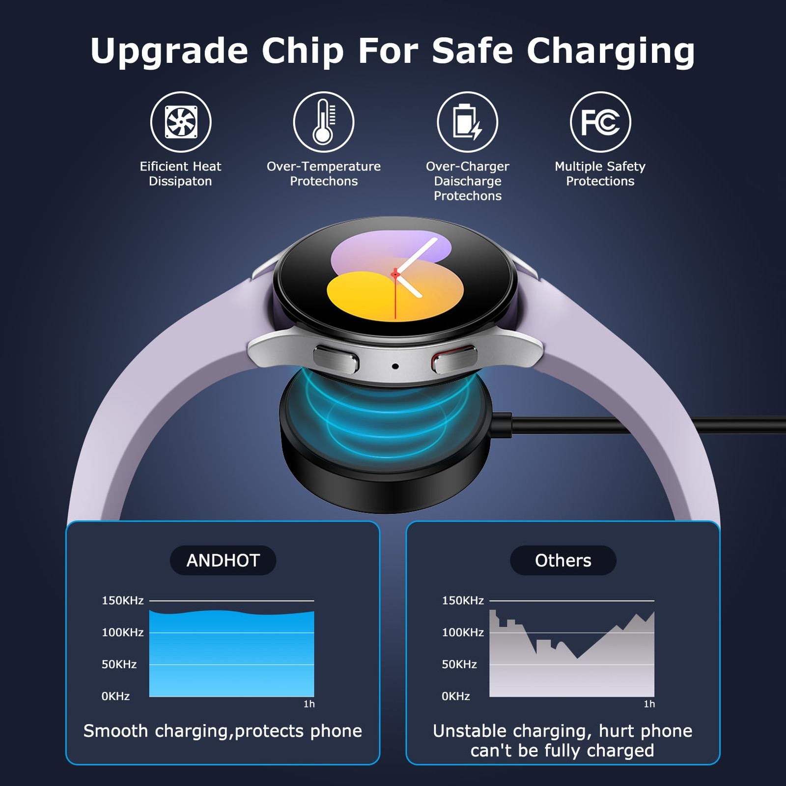 USB C Samsung Watch Charger Fast Charging for Samsung Galaxy Watch8 Classic