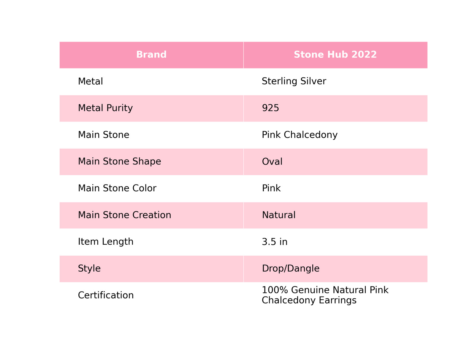 Oval Natural Pink Chalcedony Sterling Silver Sister Drop Channel Set Earrings