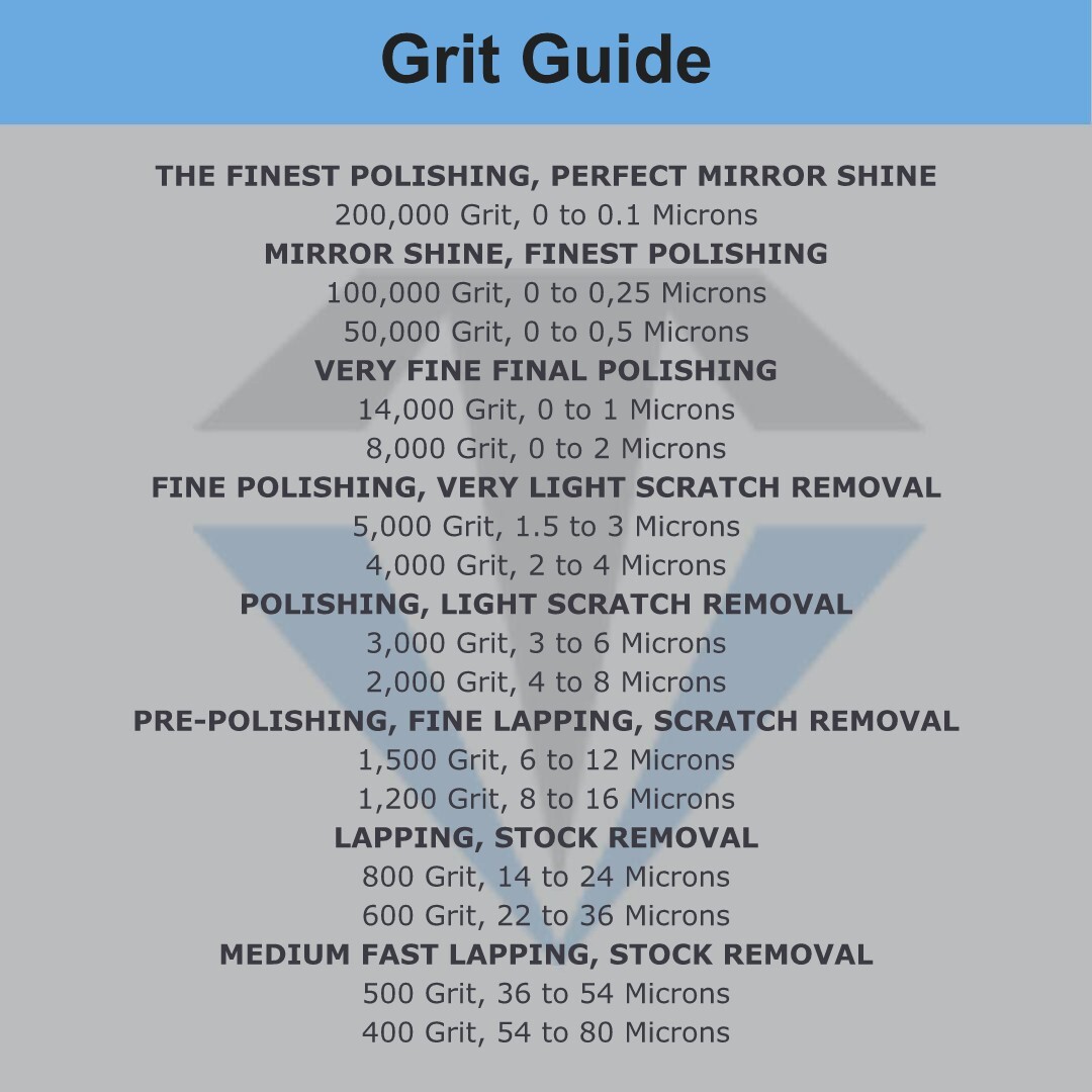 Diamond Polishing Paste 200,000 Grit 0-0.1 Micron (H) 50% Concentration; 5 Gram
