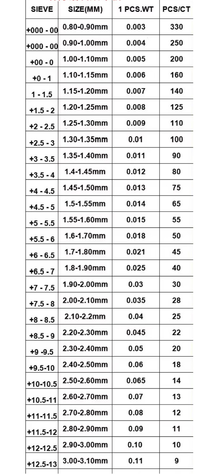 D VVS/VS Melee Lab Grown Diamonds 0.8mm ~ 3.9mm HPHT Full Cut Loose Diamond Gems