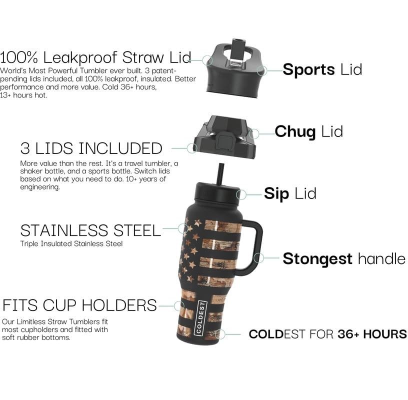 Coldest Tumbler with Handle and Straw – 100% Spill Proof 46 oz Purple Nova