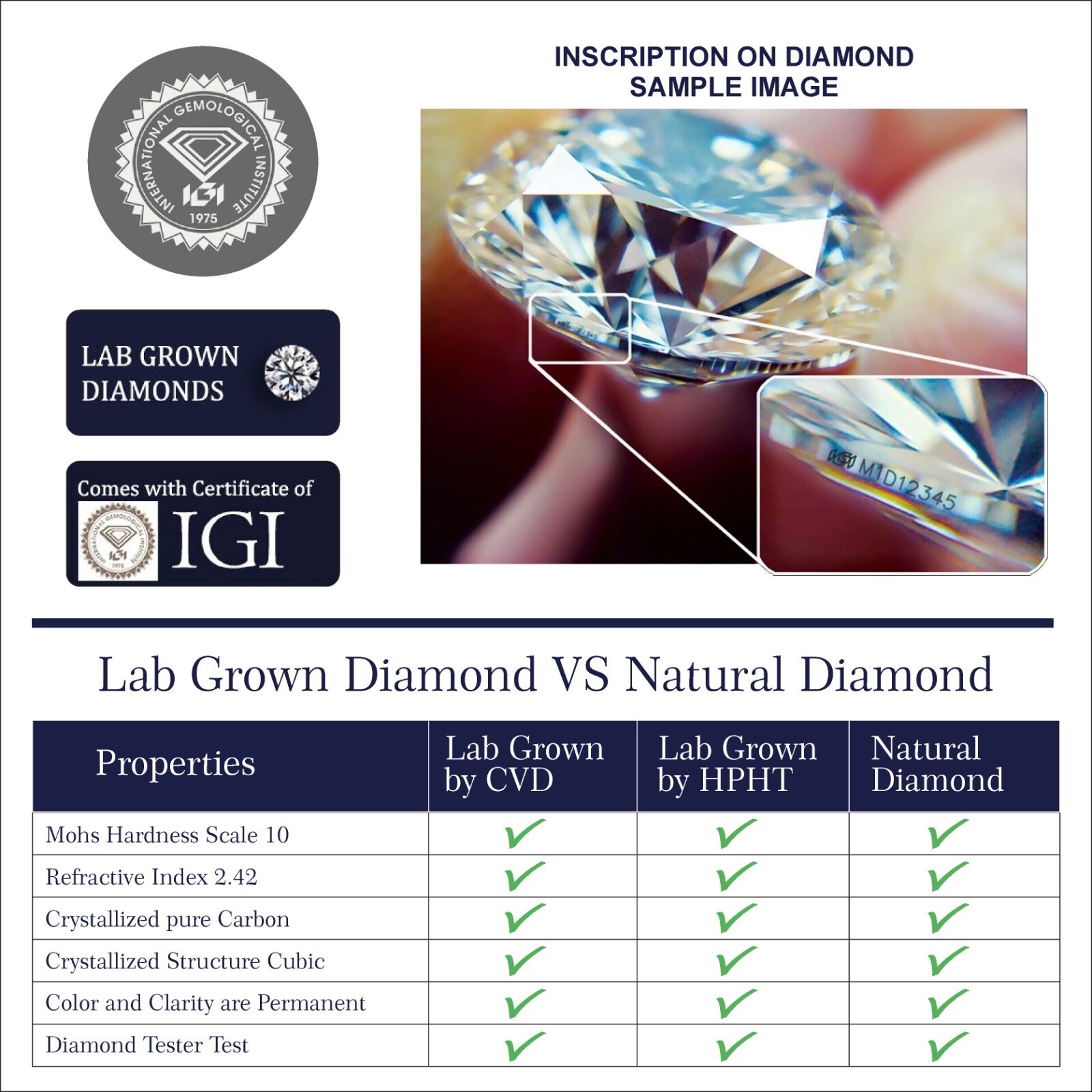 3.04ct Fancy Intense Pink Cushion Lab Grown Diamond IGI Certified CVD Stone Ring