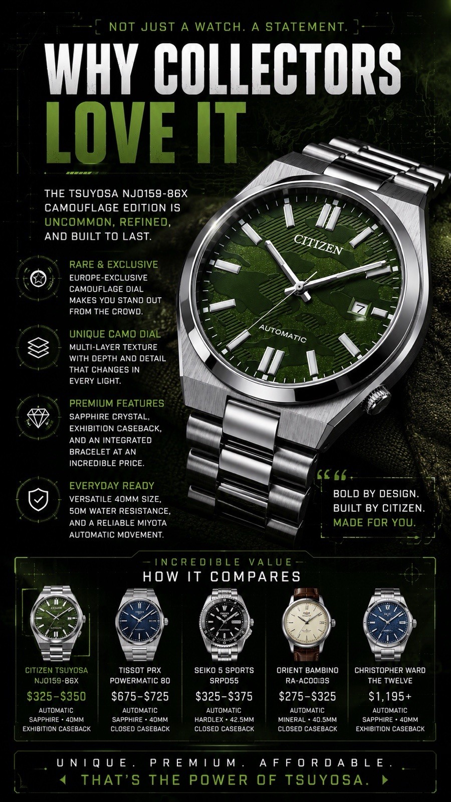 Citizen Tsuyosa NJ0159-86X Automatic Green Camouflage Dial 40mm Sapphire