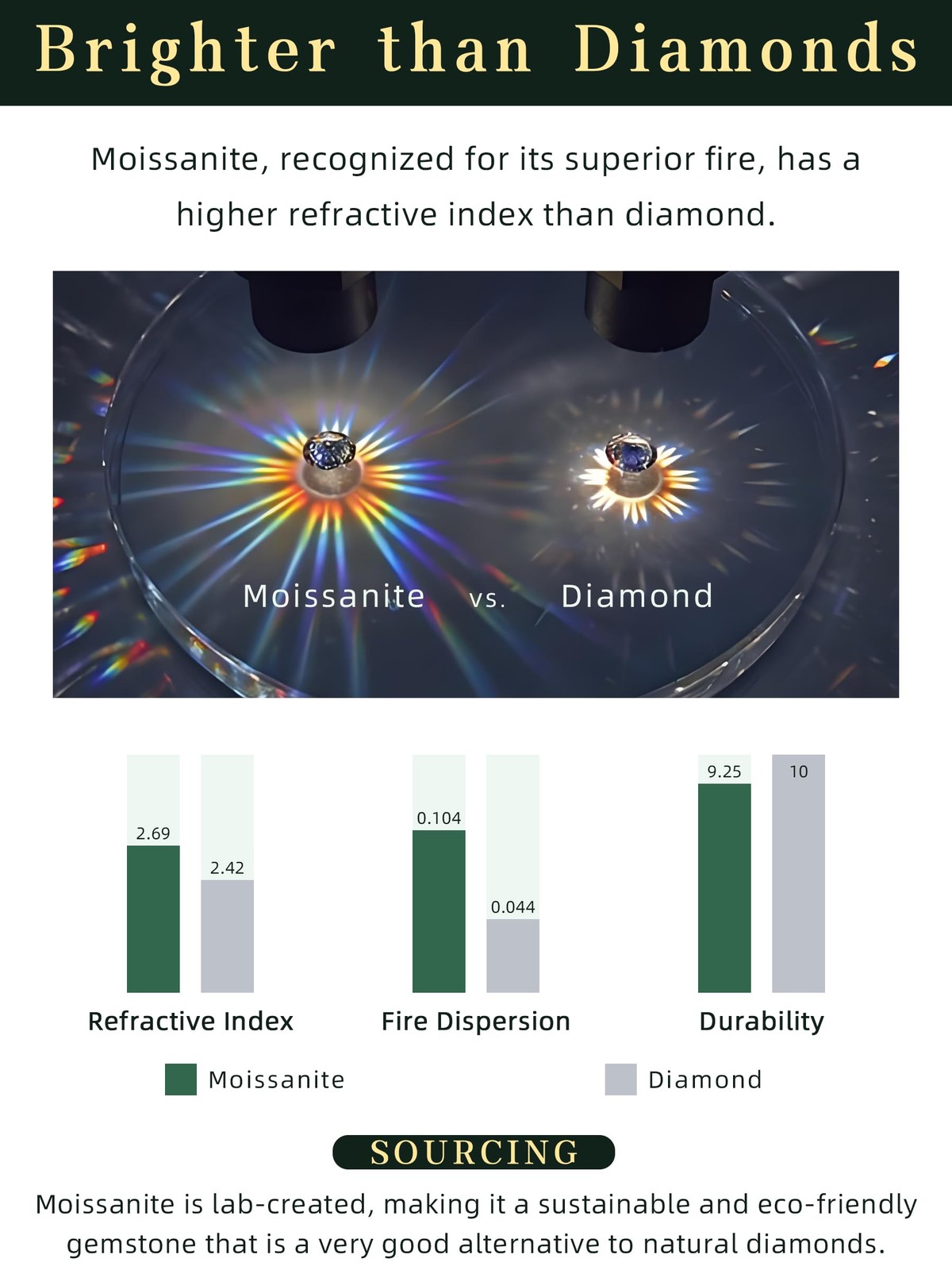 14K Gold Plated 925 Sterling Silver Moissanite Stud Flat Back Earrings for Wo…