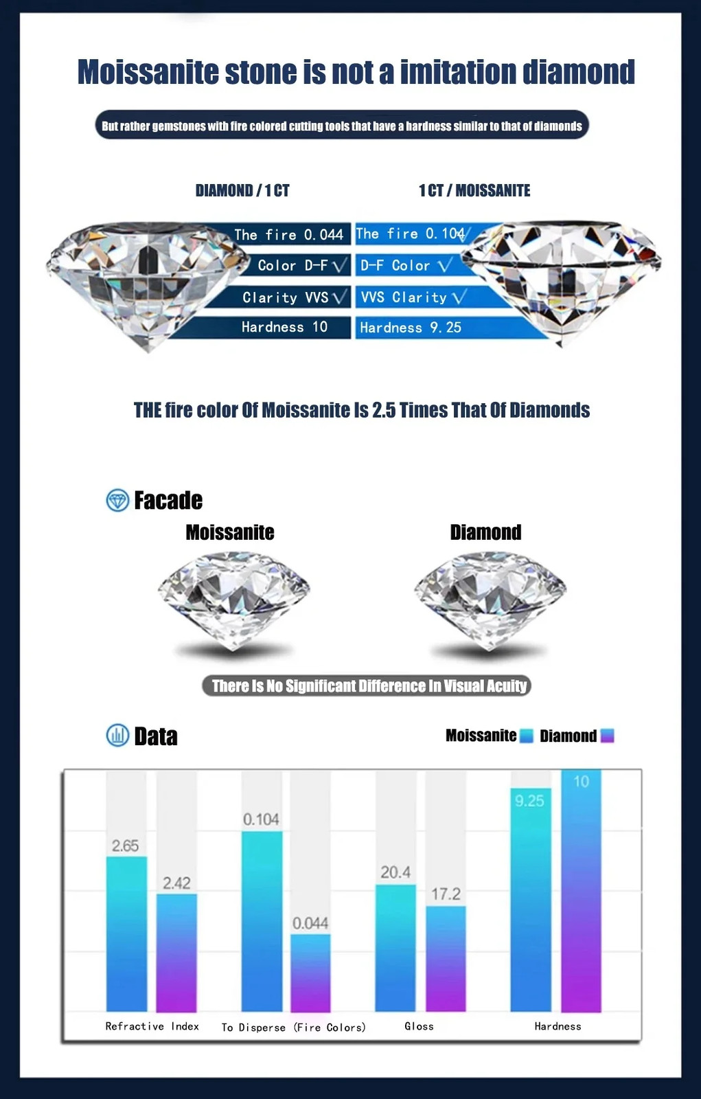 D Color VVS1 Round Cut Moissanite 0.1CT-12CT Lab Gem for Jewelry w/ Certificate