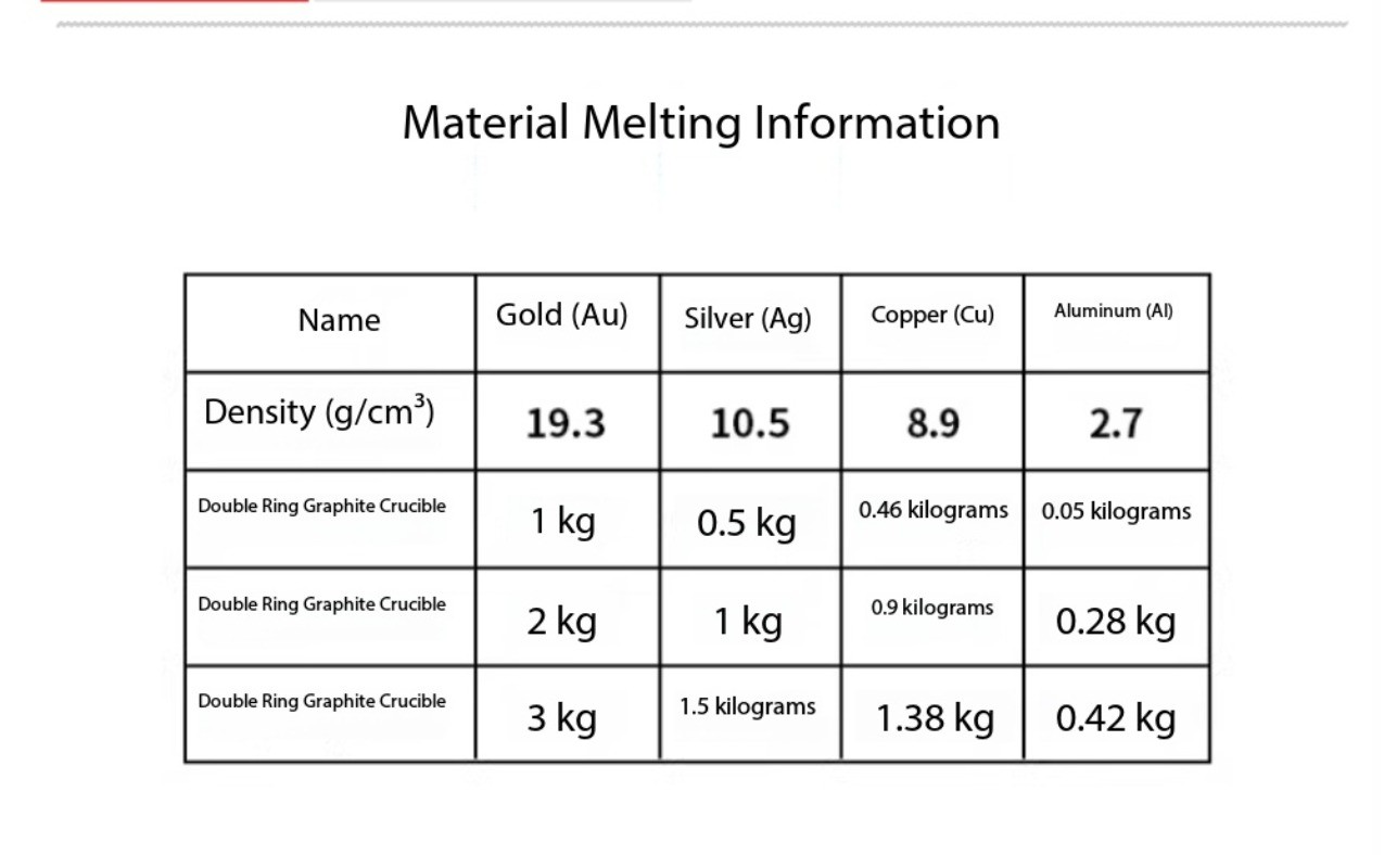 Mesh-type Melting Furnace Gold Melting Furnace Metal Melting Furnace Small-scale